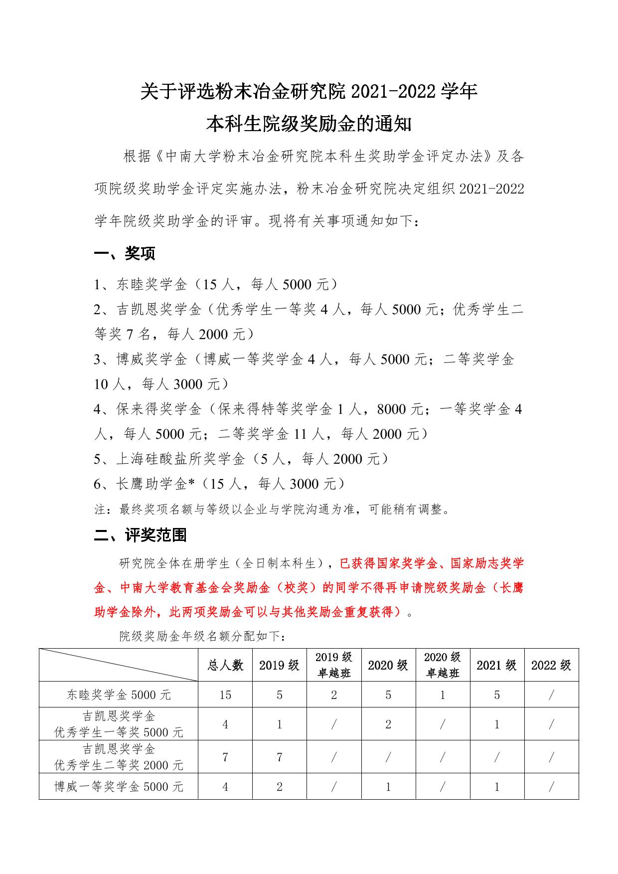 关于评选亚洲体育博彩平台(中国)官方网站2021-2022学年院级奖励金的通知-中南大学亚洲体育博彩平台(中国)官方网站门户网站
